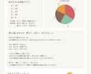 ４つの診断からオーダーメイドの診断書をお渡しします オープン価格として15名様まで【2000円】にて受付中！ イメージ4