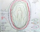 魂を輝かせる 身体 40部位の浄化をいたします 様々な原因によるネガティブ波動エネルギー、負のエネルギー浄化 イメージ1