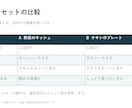 既存のパワポ5枚を読みやすく整えます 文字・配色・余白を整理し、編集可能な資料で納品 イメージ4