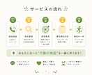 ダイエット・食事改善のお悩み相談を承ります 何から直せばいいか一緒に整理します イメージ3