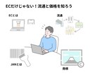 初めてのAmazon販売に必要な基礎知識を学べます 短時間で押さえる！他の販路でも使える流通と販売の攻略ポイント イメージ2
