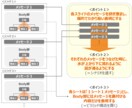 熟練コンサルが貴方の企画・提案の迫力を倍増させます 豊富なコンサル経験で論理構成とビジュアルを徹底的に磨き上げる イメージ4