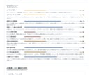 GoogleマップのMEO診断レポートを作成します 店舗ページの改善点をPDFでわかりやすく整理 イメージ3