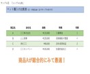 パワーポイント・ワード・エクセルの資料作成します 各種会議、説明会、町内会･･･等の資料を作成します。 イメージ7