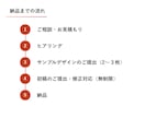 構成からデザインまで｜伝わる資料を作成します 伝わるだけで終わらない、成果につながる資料を作ります イメージ3