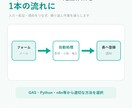 フォーム・メールの定型作業を自動化します 入力・転記・通知をつなぎ，繰り返し作業を1本の流れにします イメージ1
