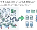 担当者不在のExcel・システムを整理します 社内説明や開発相談前の整理メモを作ります イメージ1