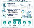 オフィス（事務所）のマーケット資料提供します エリア、坪数別などオフィスのマーケット資料を提供します！ イメージ2