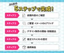 伝わる＆惹きつけるWEB画像制作します バナー・ヘッダー・各種SNS画像/1枚1500円/修正無制限 イメージ2