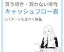 宅建士×FP2級が住宅購入ライフプランを診断します 買っても大丈夫？住宅ローンと将来のお金を見える化します イメージ2