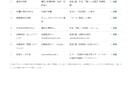 Googleフォームの回答を自動でメール通知します 回答が来たら担当者へすぐお知らせ。確認もれをなくします イメージ2