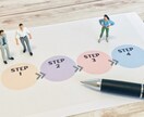 社内研修用のSNS運用マニュアルを完全公開します 【フォロワー急増！Twitter運用会社の研修マニュアル】 イメージ2