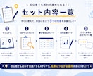 GoogleMap集客スタートキットをお渡しします MEO運用マニュアルと実践シート、口コミ獲得＆返信テンプレ イメージ5