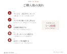 式後も開かれるWebプロフィールブックを届けます 全9セクション／席次表・案内カード付き／直前まで修正OK イメージ9