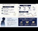 北大卒が高校生の学習を1ヶ月間指導します チャットで迅速かつ親身にオンラインコーチングします。 イメージ2