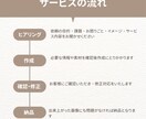 メルカリで売れる出品文をAIで作成します いいね止まりを「購入」に変える文章を作ります イメージ2