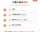 初心者向けにClaude Codeの使い方教えます 基本のキから教えます。AI活用の第一歩を踏み出せます イメージ2