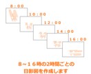 ライトプラン☆日当たり確認！日影図を作ります 冬至のみのシンプルなプラン。まずはコレがおすすめ！ イメージ4