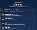 SEO検定1級|上位を狙う記事を執筆します 構成・リサーチ込み｜検索で見つかる記事をプロが作成 イメージ3