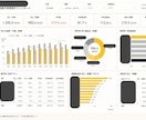 PowerBI ダッシュボードを作成します 業務データを可視化し、分析しやすいダッシュボードを作成 イメージ3