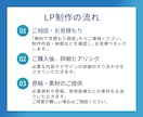 LPデザイン・LP制作｜Studio実装します HTML/CSS対応 × オリジナルデザイン × 初めて歓迎 イメージ8