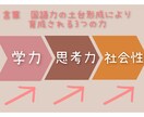 国語力、集中力Up！音読・読解力講座を行います 国語力構築の基礎は音読！音読を通して集中力を養います！大人も イメージ2