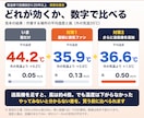 工場の暑さ対策を気流シミュレーションで比べます 換気扇や送風機を買う前に。倉庫も対応、設備は売りません イメージ2