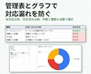 Googleフォームの問い合わせ対応を自動化します 通知・自動返信・管理表で対応漏れを防ぐしくみ イメージ4