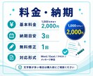 伝わりにくい文章を、読みやすく自然に整えます 取説・マニュアル制作経験を活かして丁寧にリライト イメージ4