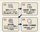 他で断られたWordPress移転お引き受けします 月¥10,000から永続稼働／緊急対応／丸投げOKです イメージ7