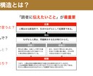 小中高生の保護者必見！構造的読解力を養成します 科目受験・総合型選抜でも使える本質的な国語力を イメージ1
