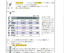 小規模事業者持続化補助金の採択計画書を提供します 賃上枠200万円受給した生の事業計画書を公開 イメージ3