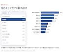 兵庫の不動産会社リスト6437件を即納します 電話番号つき｜宅建業歴・従業員数でも絞れるExcel イメージ4