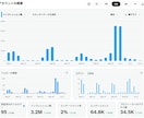 月間200万impのXで商品・サービス拡散します 成人男性に強いXアカウントで宣伝可 イメージ2