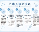 人間関係｜質問3つ✧直感タロットで丁寧に鑑定します 人間関係のお悩みに寄り添い、今必要なメッセージをお届けします イメージ4