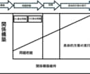 仕事頑張りたいけど、人間関係が辛い方、応援します 20代の有資格者が100%あなたの味方になりお話聴きます。 イメージ2