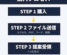 業務ファイルを送るだけ。AIで効率化の提案をします Excel・マニュアル・日報など実際データから、AI活用提案 イメージ6
