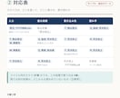 作った人がいないAccess・VBAを読み解きます 読むだけなので壊しません｜処理の流れと対応表をお渡し イメージ3