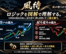 GOLD専用MT5裁量支援EA「風待」を販売します 風が来るまで、待つ。監視と通知で裁量判断を支えます イメージ5