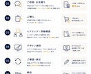 Instagramカルーセル画像を制作します 伝わるデザインで結果を変えます イメージ8