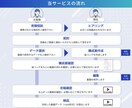 商品紹介動画を絵コンテから考えて制作します 制作会社勤務経験あり｜ECサイトの成約率UPにご活用下さい！ イメージ4