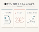 頭の中のアイデアを伝わる3枚に編集します 「アイデアはあるけど、うまく伝わらない」を翻訳します イメージ3