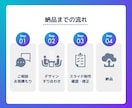 先着5名様！特別価格でスライド制作します Canva納品｜あなたの想いが伝わるスライドをお届け イメージ8