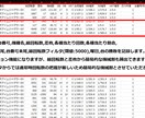 徹底解析！AI用にパチスロデータの集計します 生成AIを活用したホール分析でライバルに差をつけましょう！ イメージ2
