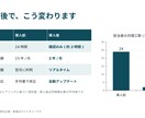 ヒアリング1枚で営業資料・提案書を作ります 情報を投げるだけ。構成・文章・デザインまで一括対応 イメージ4