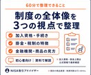 iDeCoの始め方を初心者向けに解説します 制度・手続き・掛金の考え方を60分で分かりやすく整理 イメージ3