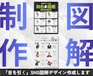目を引くX投稿用の図解デザインを作ります 埋もれる投稿を、思わず止める1枚に。 イメージ1