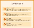 荒い画像やロゴなど丁寧にトレース・データ化します 初めての方も安心してお任せください！親切・丁寧に対応します！ イメージ4