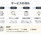 Instagramプロフィールを診断します 何を改善すればいいか分からない方へ イメージ2