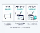 PHP脆弱性｜古い独自システムを診断します 修正か移行か作り直しか、人が見て判定レポートでお渡し イメージ3